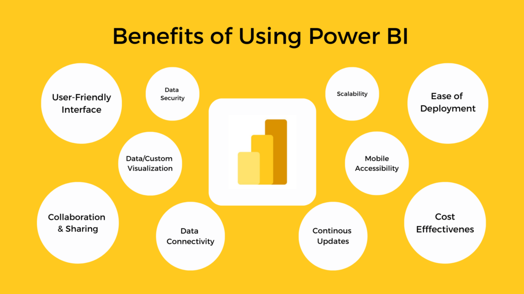 Benefits of Using Power BI