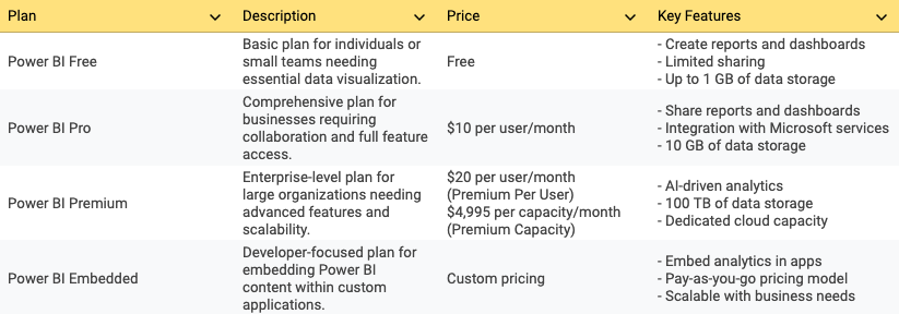 Power BI Pricing