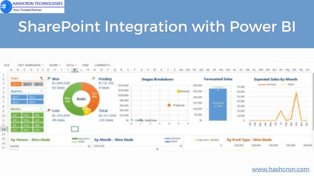 SharePoint Integration with Power BI