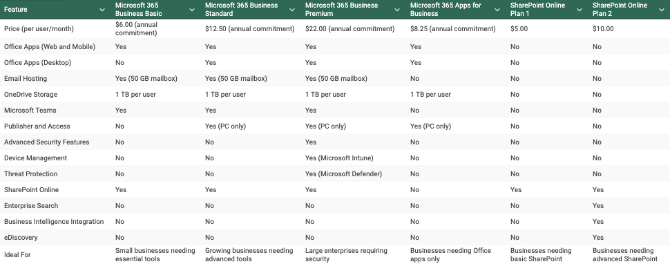 Plans and Pricing Comparison